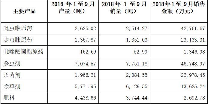 海利爾前三季凈利3.17億 同比增長(zhǎng)66.28%