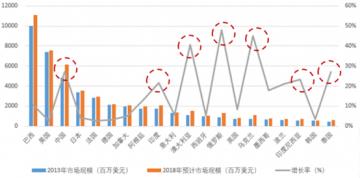 農(nóng)藥價格出現(xiàn)拐點，成交率低價格繼續(xù)下滑！