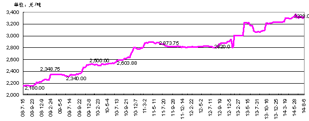 農(nóng)藥價格還要漲？這些農(nóng)藥價格都翻倍了